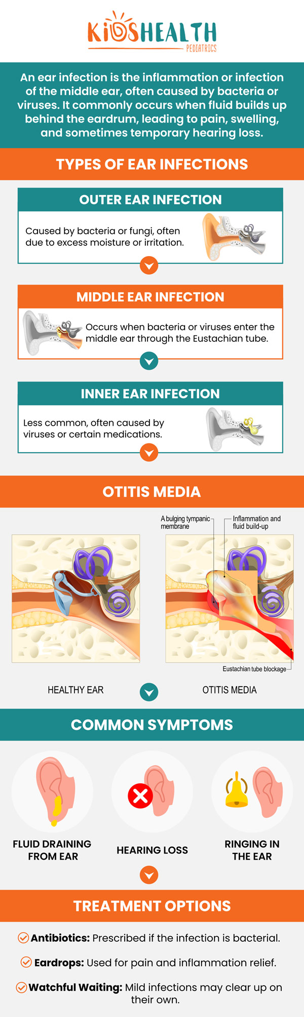 If your little one is having pain or discomfort due to an ear infection, come to KidsHealth Pediatrics for treatment today. Dr. Maria Nabong along with her kind staff are here to help your child get the treatment they need. We Are Committed to Providing Exceptional Pediatric Care! For more information, please contact us or book an appointment online. We Have 2 Pediatric Clinics in Scottsdale, AZ and Glendale, AZ. If your little one is having pain or discomfort due to an ear infection, come to KidsHealth Pediatrics for treatment today. Dr. Maria Nabong along with her kind staff are here to help your child get the treatment they need. We Are Committed to Providing Exceptional Pediatric Care! For more information, please contact us or book an appointment online. We Have 2 Pediatric Clinics in Scottsdale, AZ and Glendale, AZ.
