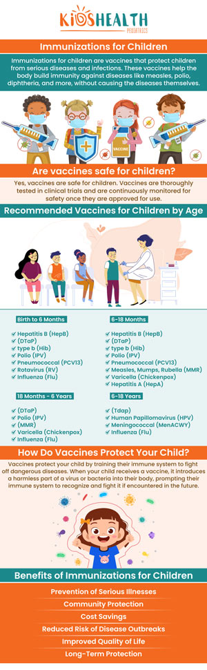 Vaccines help protect children from serious diseases such as pneumonia, polio, rotavirus, rubella, tetanus, and whooping cough. Our pediatric doctor Maria Mariano-nabong, MD provides a wide range of vaccines to children of all ages. For more information, please contact us or book an appointment online. Kidshealth pediatrics has 2 locations in Scottsdale, AZ and Glendale, AZ. Vaccines help protect children from serious diseases such as pneumonia, polio, rotavirus, rubella, tetanus, and whooping cough. Our pediatric doctor Maria Mariano-nabong, MD provides a wide range of vaccines to children of all ages. For more information, please contact us or book an appointment online. Kidshealth pediatrics has 2 locations in Scottsdale, AZ and Glendale, AZ.