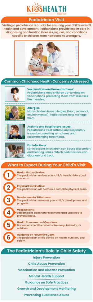 Visiting a pediatrician is crucial for parents to ensure the health and well-being of their children. Our pediatricians offer a comprehensive range of services to ensure the good health of kids. Pediatricians at KidsHealth Pediatrics provide regular examinations, immunizations, and the diagnosis and treatment of a wide range of childhood illnesses and conditions. They also offer newborn care, asthma treatment, developmental screenings, and more. At KidsHealth Pediatrics, Dr. Maria Nabong, and her trained group of pediatricians provide the appropriate care. If your child shows any signs of illness or if you are concerned about their development or health, come see us. Reach out to talk to one of our friendly and experienced staff members today or book an appointment online. We Have 2 Pediatric Clinics in Scottsdale, AZ & Glendale, AZ. Visiting a pediatrician is crucial for parents to ensure the health and well-being of their children. Our pediatricians offer a comprehensive range of services to ensure the good health of kids. Pediatricians at KidsHealth Pediatrics provide regular examinations, immunizations, and the diagnosis and treatment of a wide range of childhood illnesses and conditions. They also offer newborn care, asthma treatment, developmental screenings, and more. At KidsHealth Pediatrics, Dr. Maria Nabong, and her trained group of pediatricians provide the appropriate care. If your child shows any signs of illness or if you are concerned about their development or health, come see us. Reach out to talk to one of our friendly and experienced staff members today or book an appointment online. We Have 2 Pediatric Clinics in Scottsdale, AZ & Glendale, AZ.