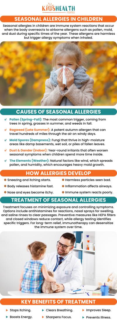 Seasonal allergies, commonly referred to as hay fever, are caused by an immune system reaction to pollen from trees, grasses, and weeds. Children may experience symptoms like sneezing, a runny nose, itchy eyes, and coughing during peak allergy seasons, typically in the spring and fall. Identifying triggers and seeking early intervention from a pediatrician like Dr. Maria Nabong at KidsHealth Pediatrics can help manage symptoms effectively and improve a child’s quality of life during allergy season. For more information, contact us or schedule an appointment online. In Glendale, AZ, we are conveniently located at 5750 W. Thunderbird Rd F620 Glendale, AZ 85306.